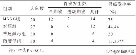 人为什么补硒(补硒)-硒宝网