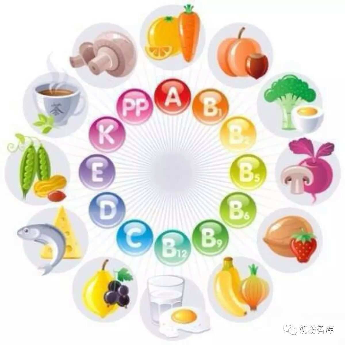 补充钙铁锌硒有什么好处（钙铁锌硒补什么）-硒宝网