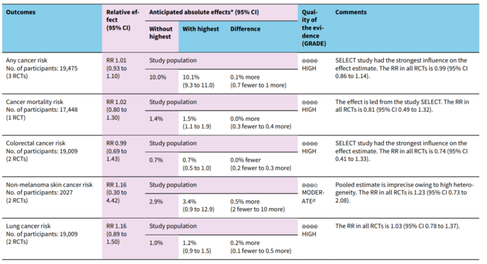 吃什么能补硒最快(补硒能抗癌吗)-硒宝网