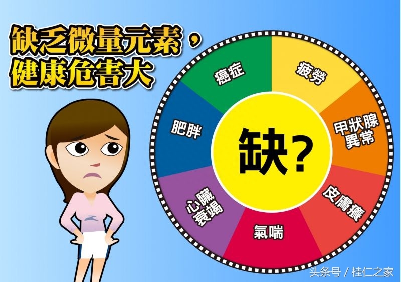 肺结节补硒会变小消除吗（肺结节吃硒维康管事吗）-硒宝网