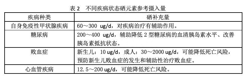 人体需要补充硒元素吗（人体到底需不需要补硒）-硒宝网