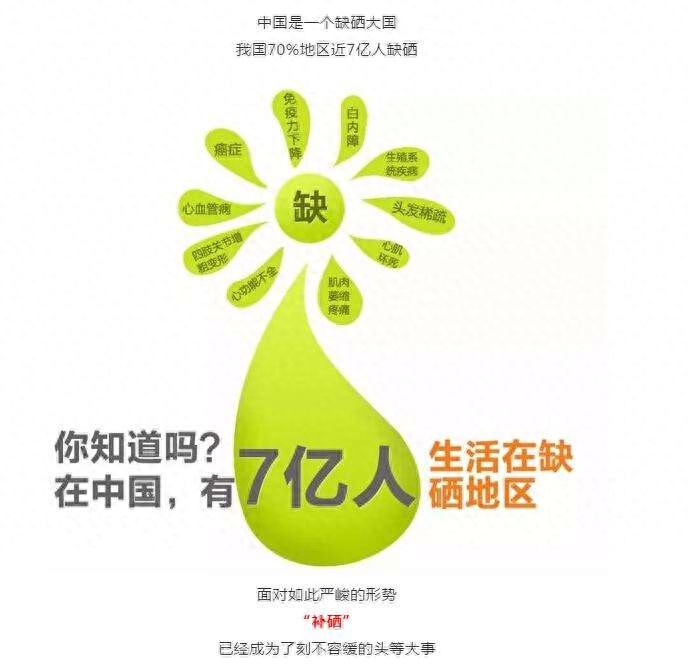 人需要长期补硒吗（人需要吃硒片补硒吗）-硒宝网