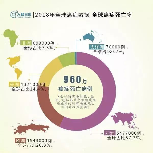 怎样科学补硒（科学补硒必须满足三个原则）-硒宝网