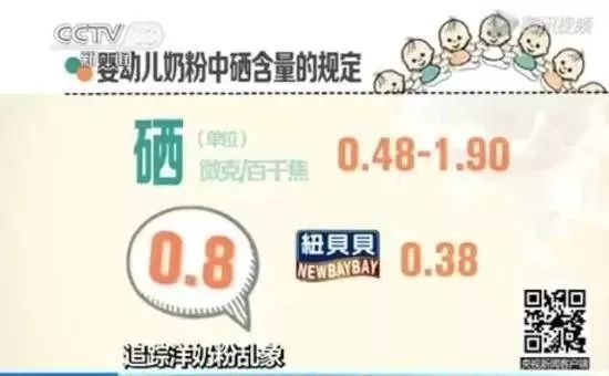 儿童补硒有什么副作用吗(hpv高危补硒有用吗)-硒宝网