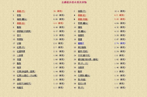 补硒的食物有哪些最好(补充硒类的食物有哪些)-硒宝网