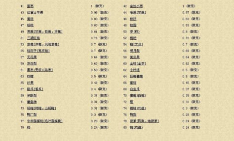 补硒的食物有哪些最好(补充硒类的食物有哪些)-硒宝网