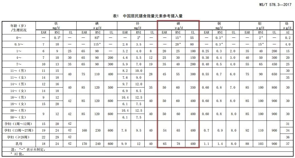 补硒能长期服用吗(补硒能抗癌)-硒宝网