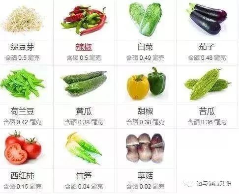 吃麦芽可以补硒吗(硒酵母片和麦芽硒哪个好)-硒宝网