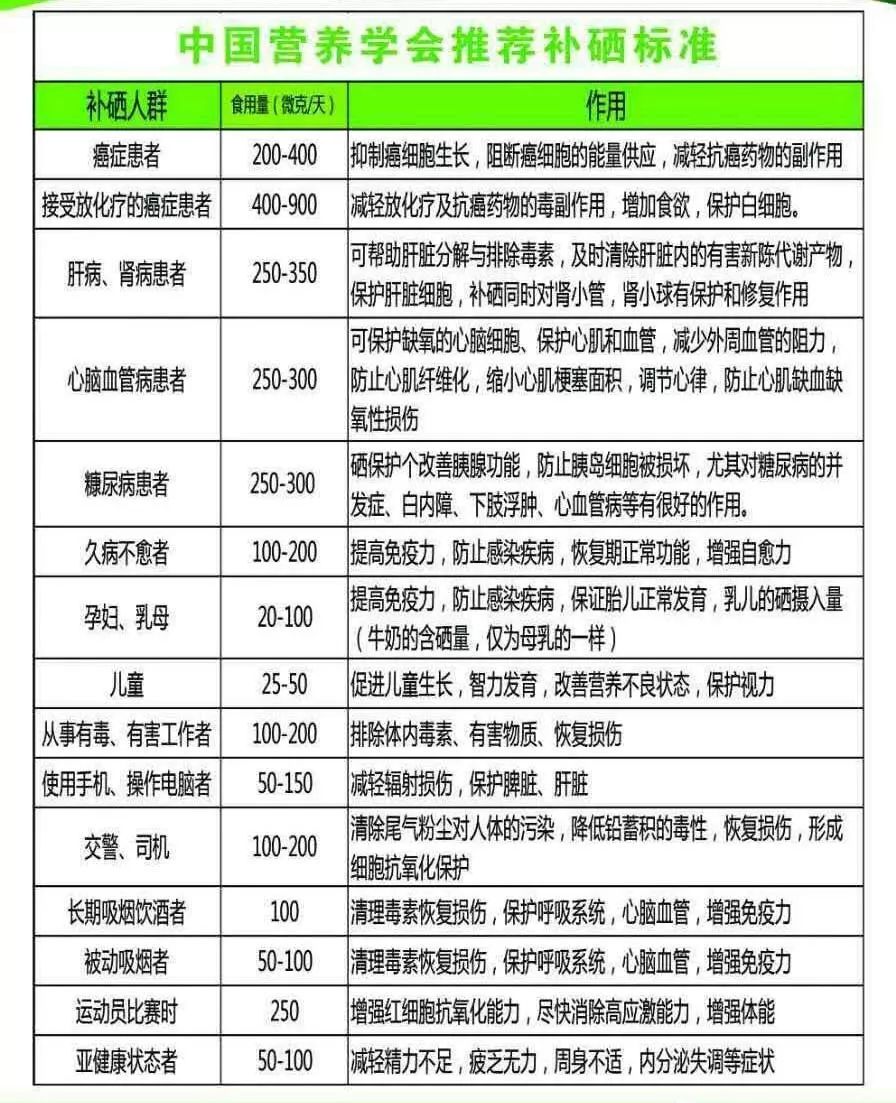 吃麦芽可以补硒吗(硒酵母片和麦芽硒哪个好)-硒宝网