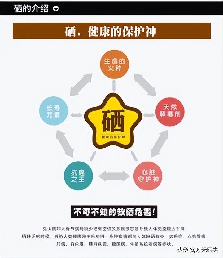 成人每天补多少硒(新硒望科学补硒协会)-硒宝网