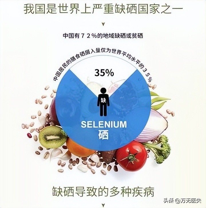 成人每天补多少硒(新硒望科学补硒协会)-硒宝网