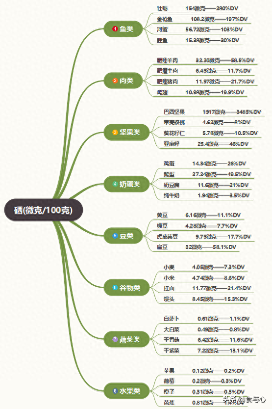 补硒可以长期吃吗（补脾益肠丸可以长期吃吗）-硒宝网