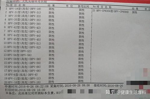 hpv为什么补硒（hpv感染补硒有效果吗）-硒宝网