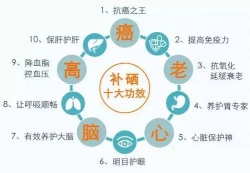 补硒对人体有哪些好处（人体补硒好吗）-硒宝网