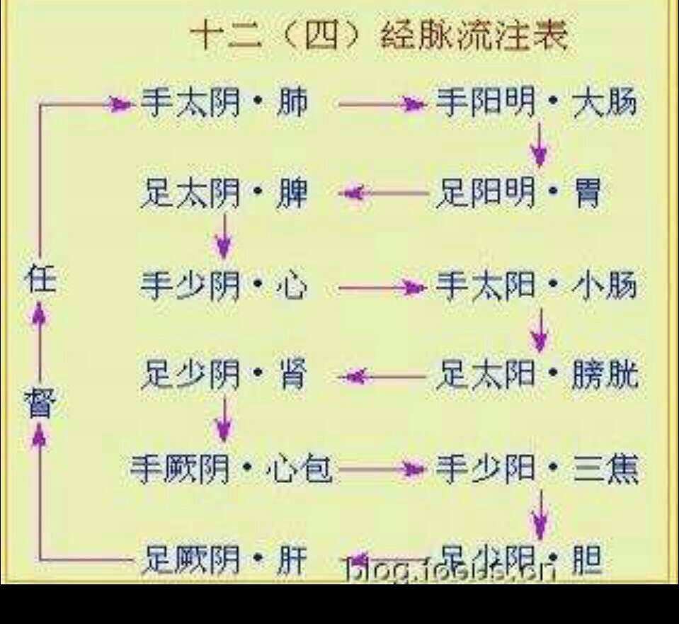 甲状腺炎可以补硒吗（正常人可以补硒吗）-硒宝网