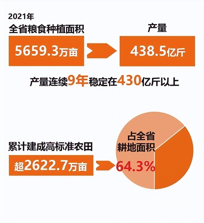 江西宜春富硒农产品有哪些（宜春富硒大米怎么样）-硒宝网