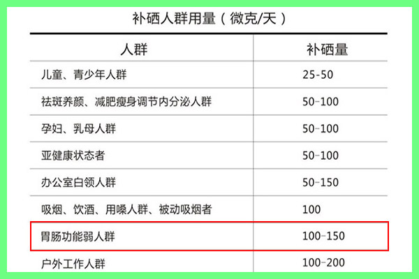 补硒对胃有什么好处(硒对胃病的作用)-硒宝网