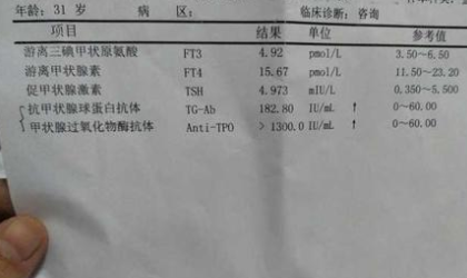 桥本甲状腺炎补充硒(桥本甲状腺炎补硒能降抗体吗)-硒宝网