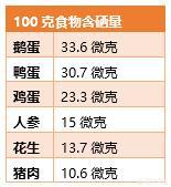 科学补硒选择补充什么硒(硒补充途径)-硒宝网