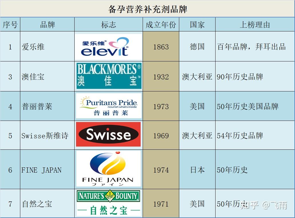 怎样补充锌和硒(补充锌硒元素)-硒宝网