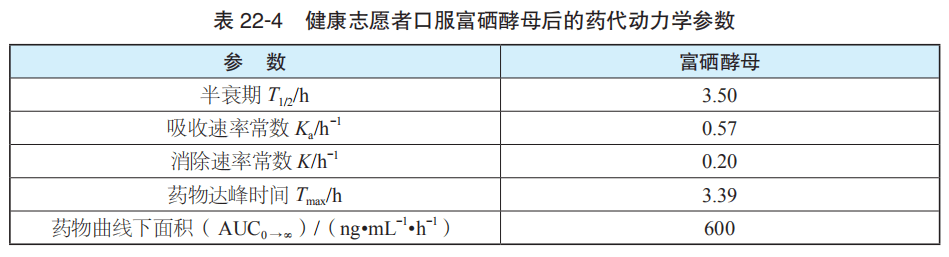 补充硒元素的药（什么药补硒元素）-硒宝网