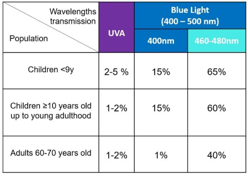 黄斑病变能补充硒吗（眼睛黄斑病变能治愈吗）-硒宝网