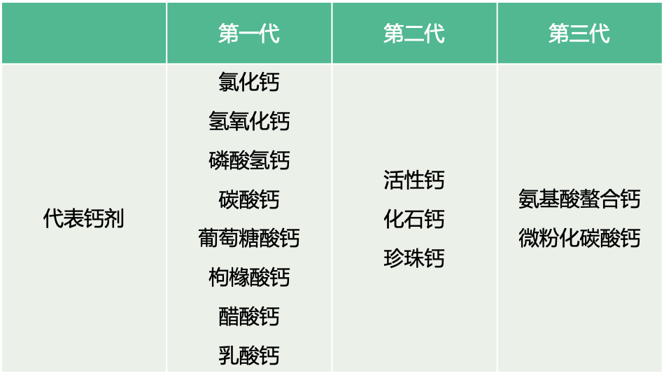 哪种补硒产品容易吸收(如何补硒吃高吉星蛋白硒推荐)-硒宝网