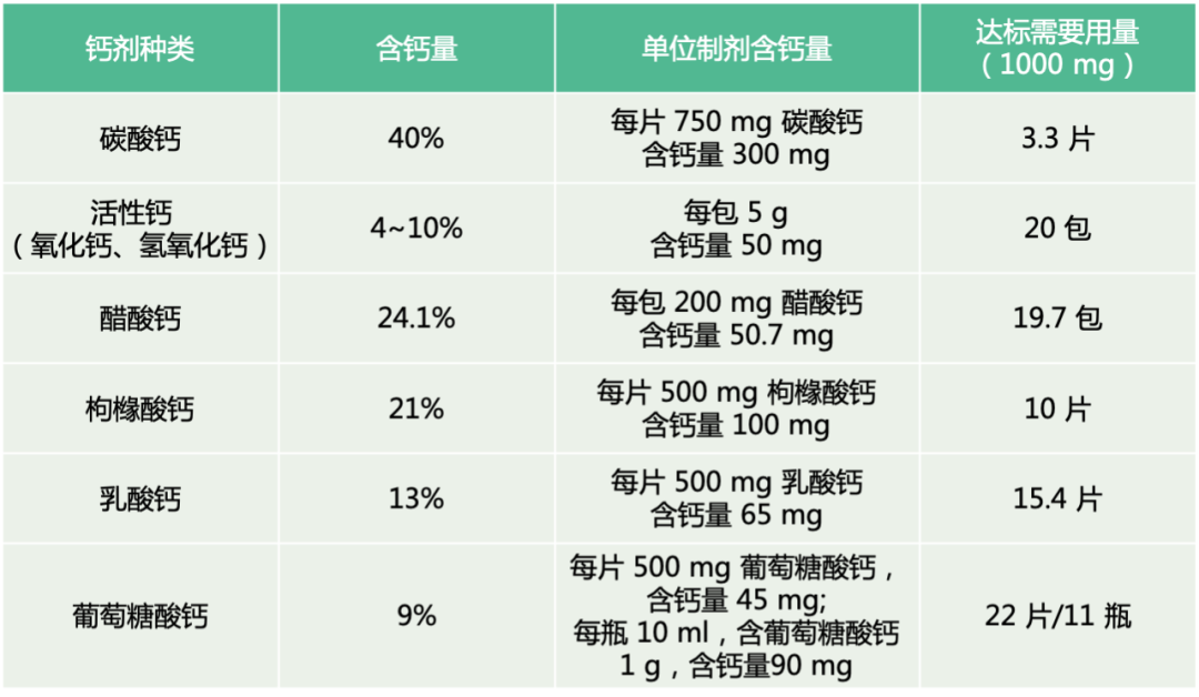 哪种补硒产品容易吸收(如何补硒吃高吉星蛋白硒推荐)-硒宝网