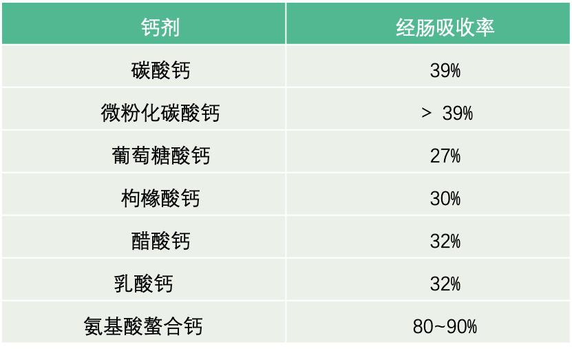 哪种补硒产品容易吸收(如何补硒吃高吉星蛋白硒推荐)-硒宝网