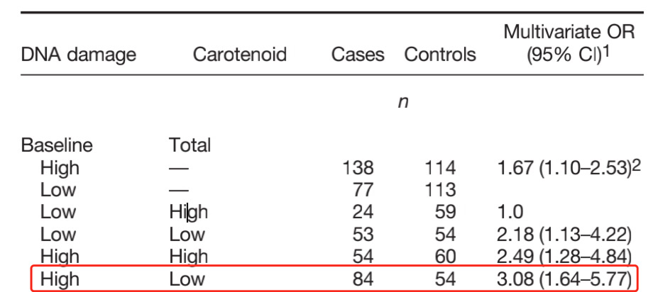 肺结节能补充硒元素吗(如何补充硒)-硒宝网