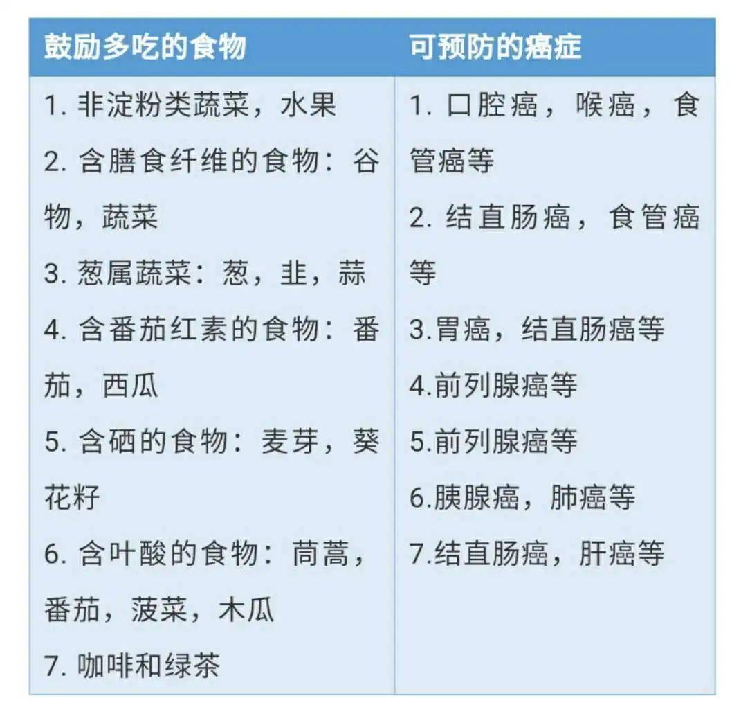 肺结节能补充硒元素吗(如何补充硒)-硒宝网