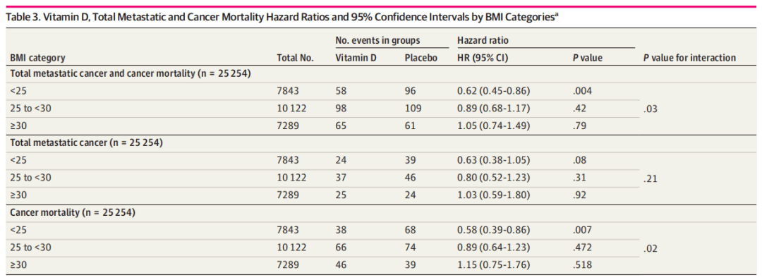 肺结节能补充硒元素吗(如何补充硒)-硒宝网