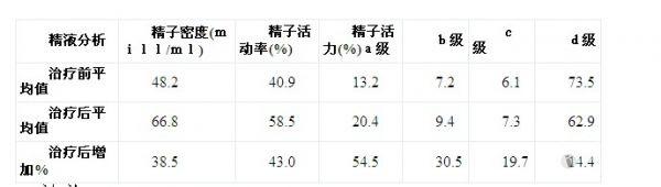 锌硒宝胶囊有什么功效（锌硒宝胶囊的作用）-硒宝网