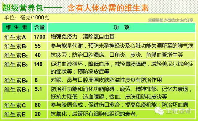 富硒植物蛋白片的功效（富硒蛋白肽）-硒宝网