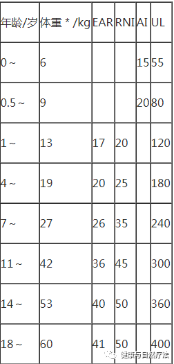 补硒应该补植物硒蛋白（硒蛋白植物片）-硒宝网