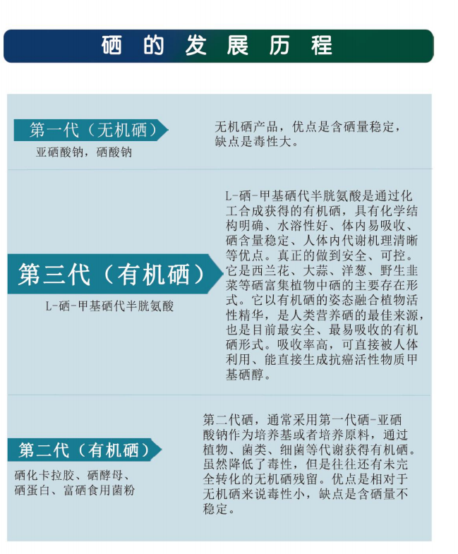 哪样的人需要补硒元素(如何补硒吃高吉星蛋白硒推荐)-硒宝网