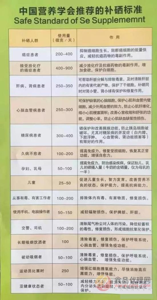 肝病需要补硒多少毫克(人需要终身补硒吗)-硒宝网