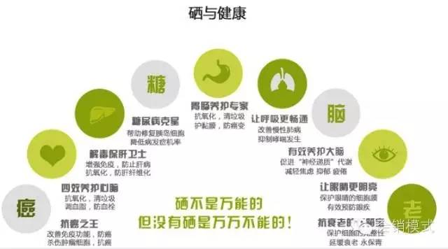 补硒可以提高精子活力(弱精补硒)-硒宝网