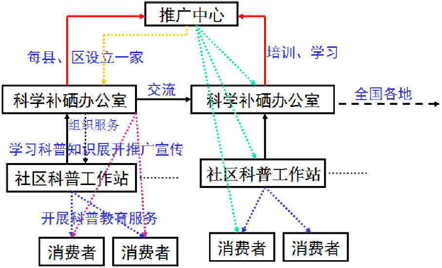 我县开展补硒宣传活动（全民补硒视频宣传）-硒宝网