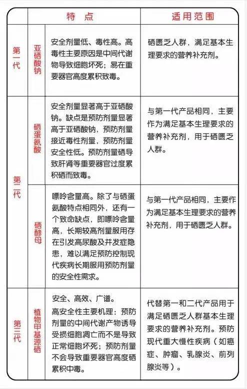 我县开展补硒宣传活动（全民补硒视频宣传）-硒宝网