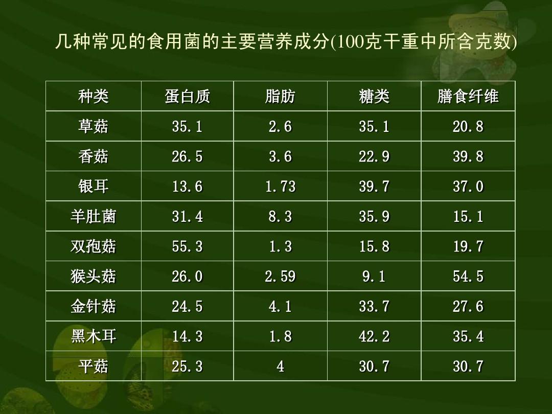 每天可以补多少毫克硒(每天补硒可以长头发吗)-硒宝网