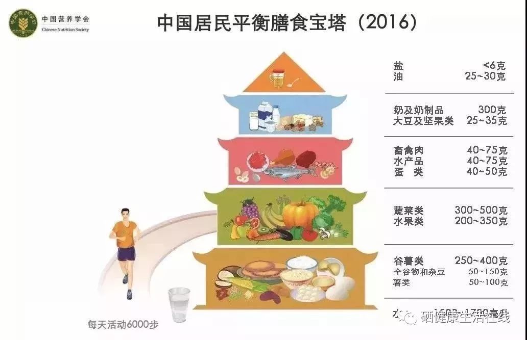 补硒能够预防什么疾?。ú刮梢栽し纇pv吗）-硒宝网