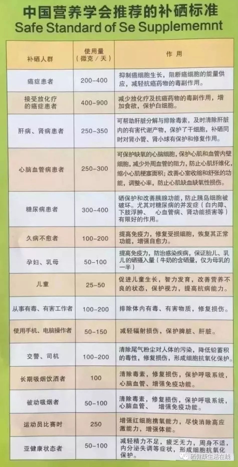 补硒能够预防什么疾?。ú刮梢栽し纇pv吗）-硒宝网