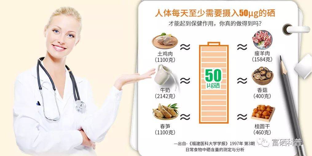 全民补硒的问题有哪些（全民补硒工程发起人是谁）-硒宝网