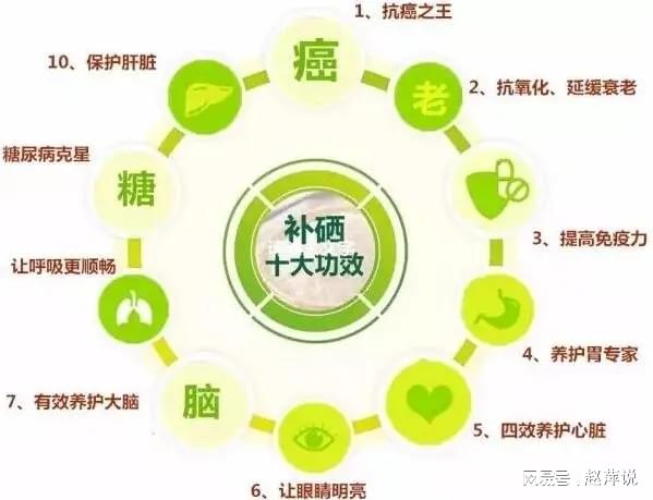 补硒能降甲状腺抗体吗（补硒降低甲状腺抗体）-硒宝网