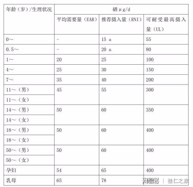 全民补硒的时间是多久（全民补硒是哪一年提出的）-硒宝网