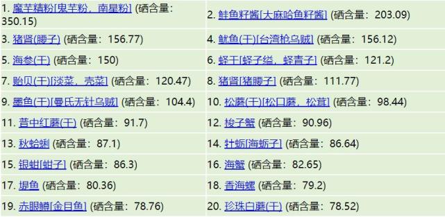 补硒有什么建议和意见（最新补硒制剂）-硒宝网