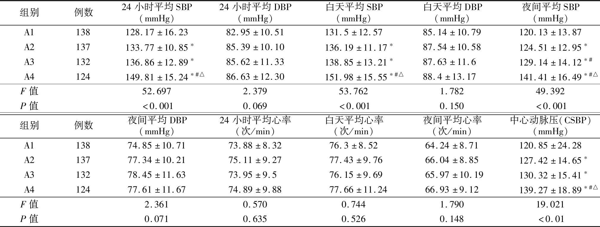 补硒对血压有什么好处（补硒对高血压有什么好处）-硒宝网
