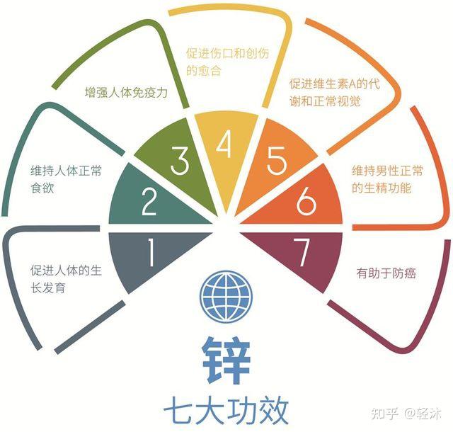 人体补硒的好处和作用(人体补充硒)-硒宝网