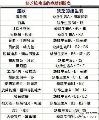 补硒是空腹还是饭后好(硒饭前吃饭后吃)-硒宝网